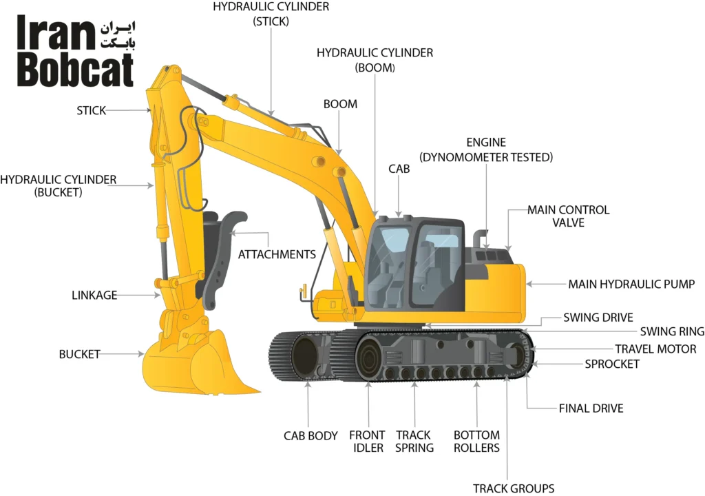 مهم ترین اجزا بیل مکانیکی 1 معرفی قطعات و اجزا اصلی بیل مکانیکی