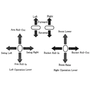 حرکات لیور بیل مکانیکی